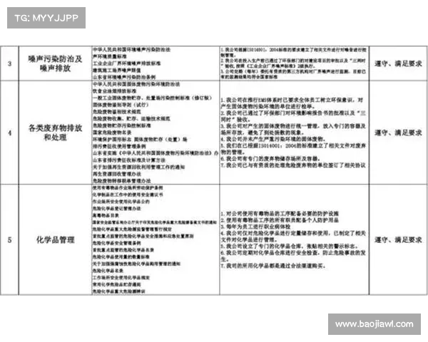 从法律与实操两方面确保武器购买合规与安全流程审查与保管要点