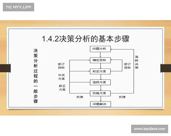 如何在三国志中掌握策略与历史智慧并运用于实际决策分析 如何在三国志中掌握策略与历史智慧并运用于实际决策分析